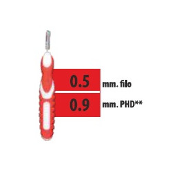 CLIADENT SCOVOLINO 5 PEZZI 0,9 MM